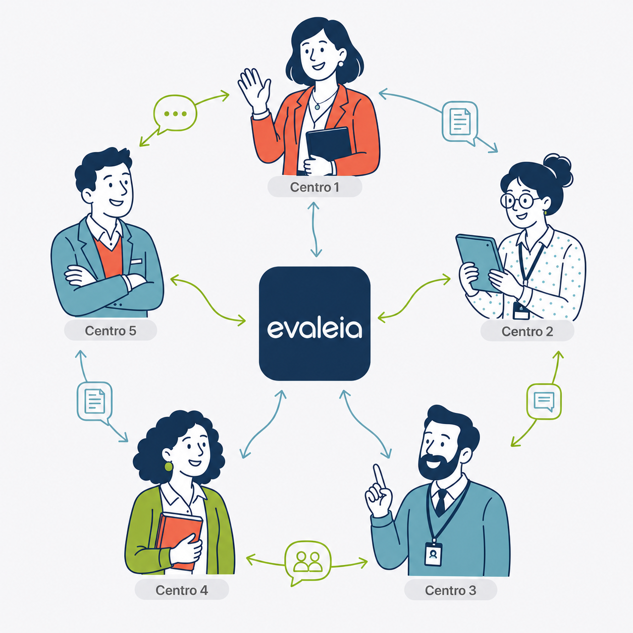 Programa Pioneros · acompañamiento estrecho. Ilustración conceptual: un grupo reducido de centros (representados como edificios estilizados) conectados por flechas a un equipo central de producto. Sin nombres reales ni logos. Estética navy + lima, sensación de cercanía y co-construcción.