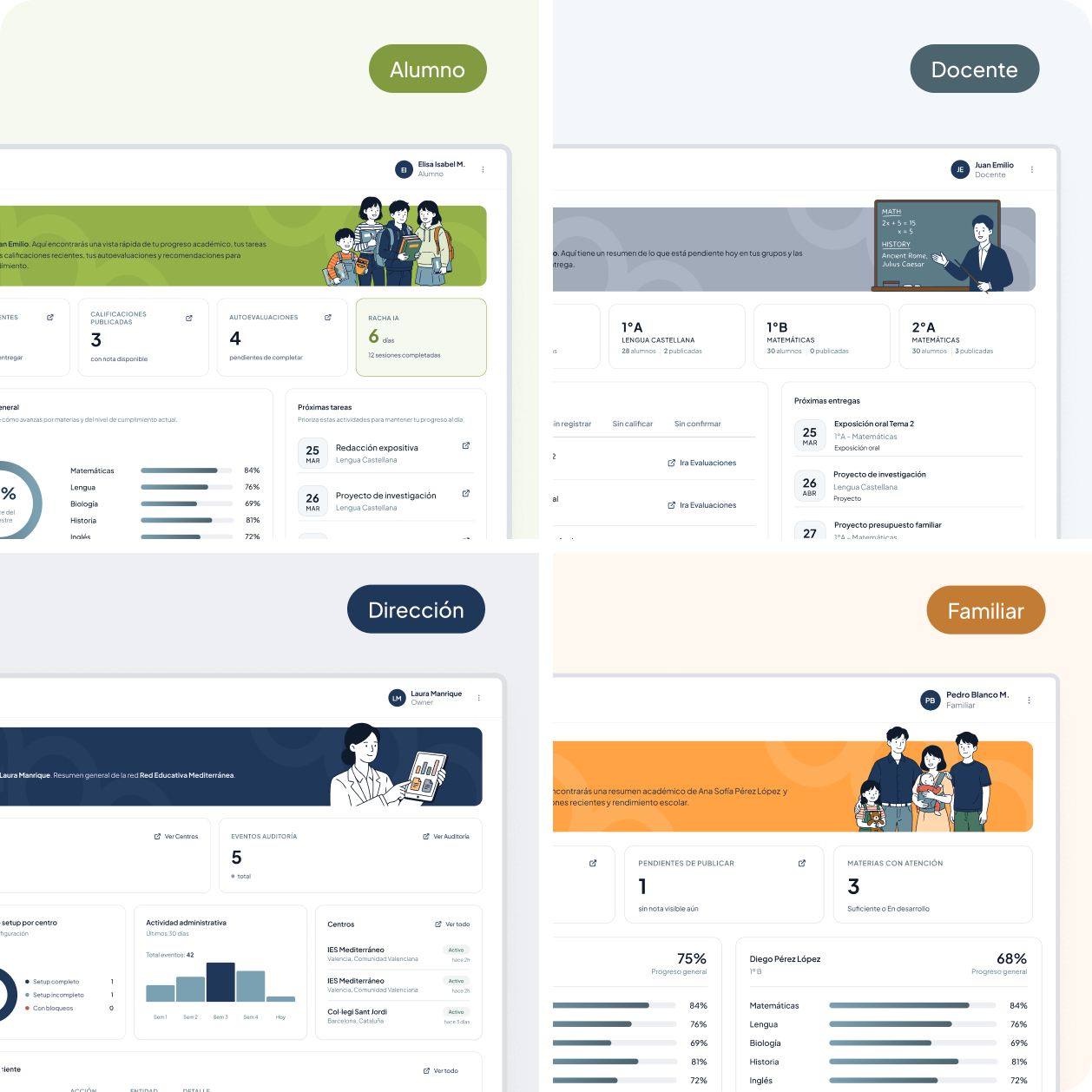 Captura · mosaico de los 4 roles. Vista en mosaico de los cuatro roles —docente, alumno, familias, dirección— con su contenido principal a la vista.